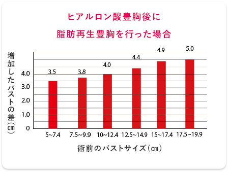 脂肪注入豊胸溶液100(総量200ml)豊胸効果